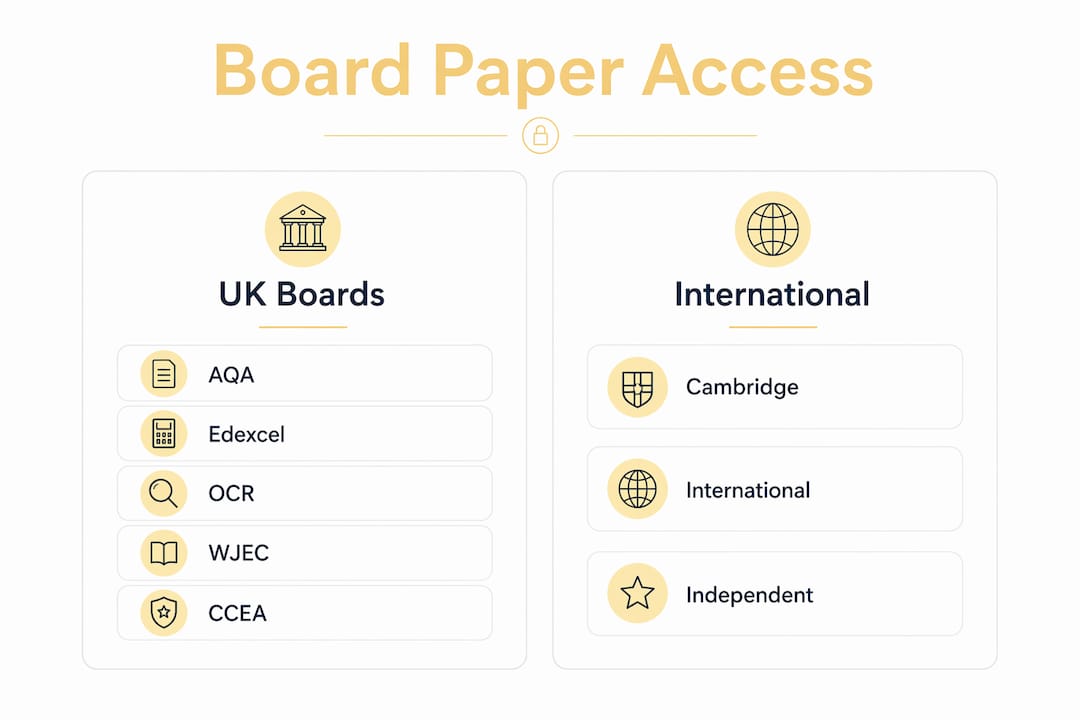 Infographic comparing UK and international exam boards