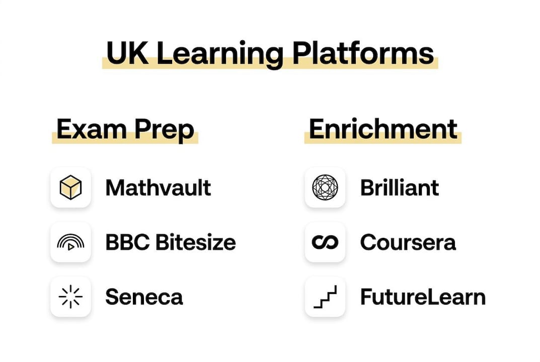 Infographic comparing UK exam prep and enrichment platforms