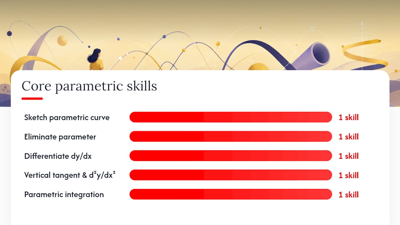 Parametric equations at A level: the complete revision guide — overview diagram