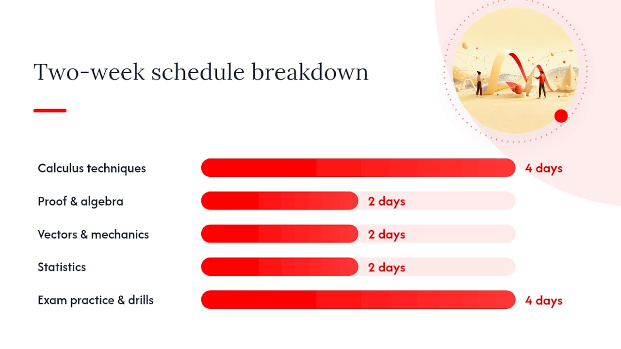 Sample two-week and four-week schedules — overview diagram
