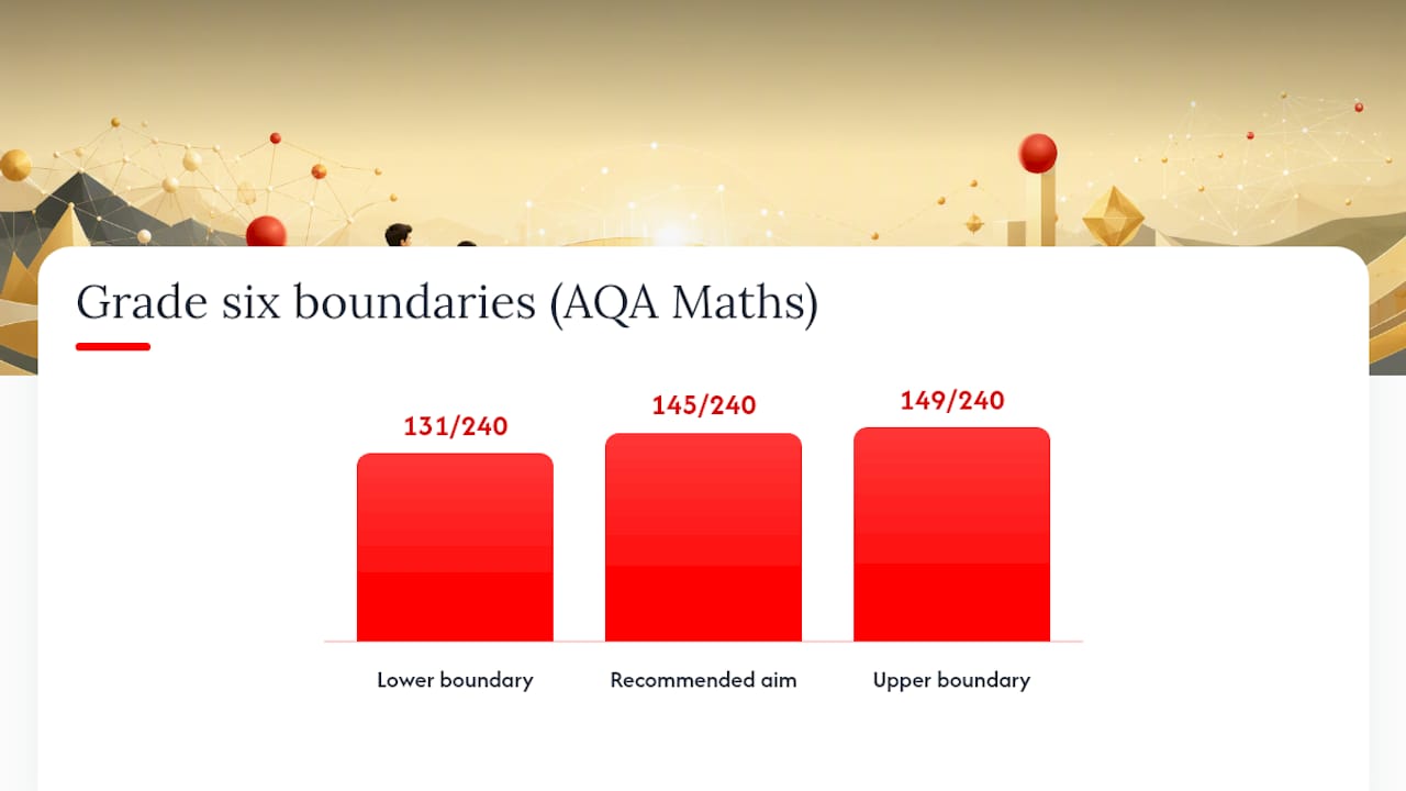 Using past boundaries and past papers to target your revision — overview diagram