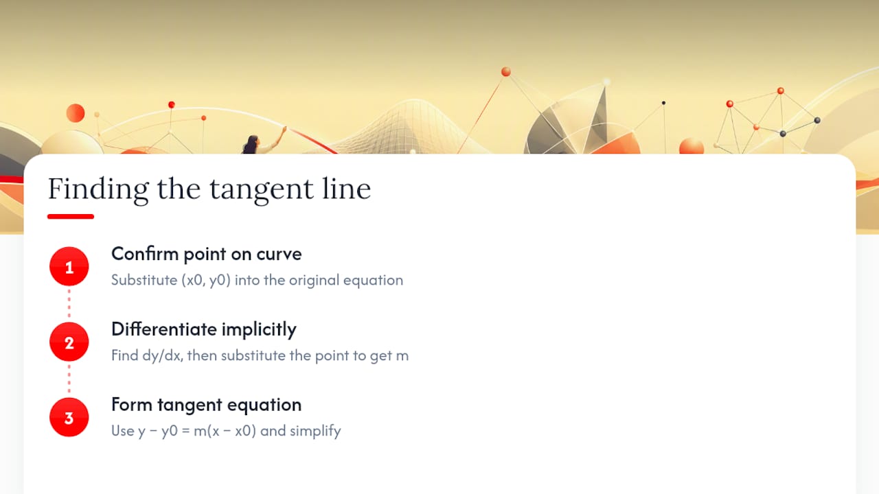 Diagram of tangent line calculation steps using implicit differentiation