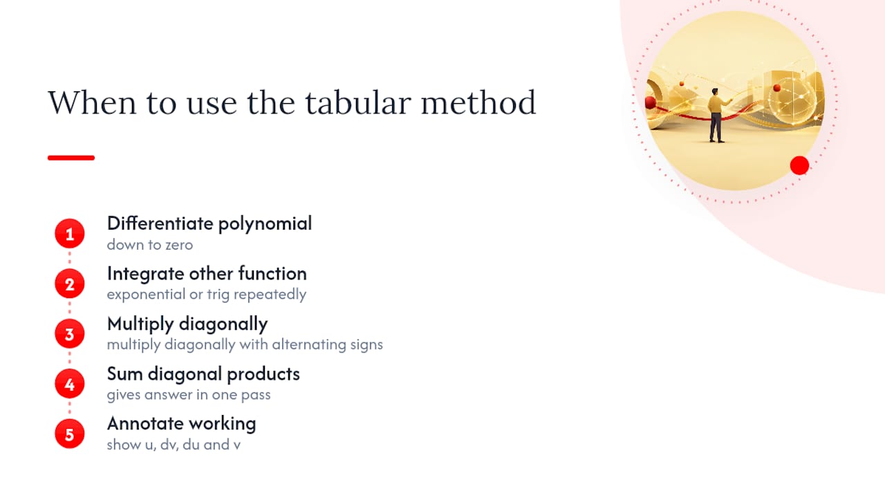 Diagram of tabular method for integration by parts