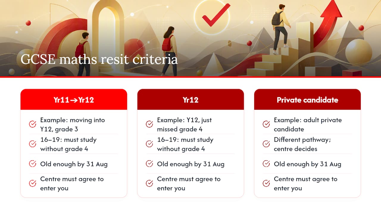 Diagram of GCSE maths resit eligibility and timing rules