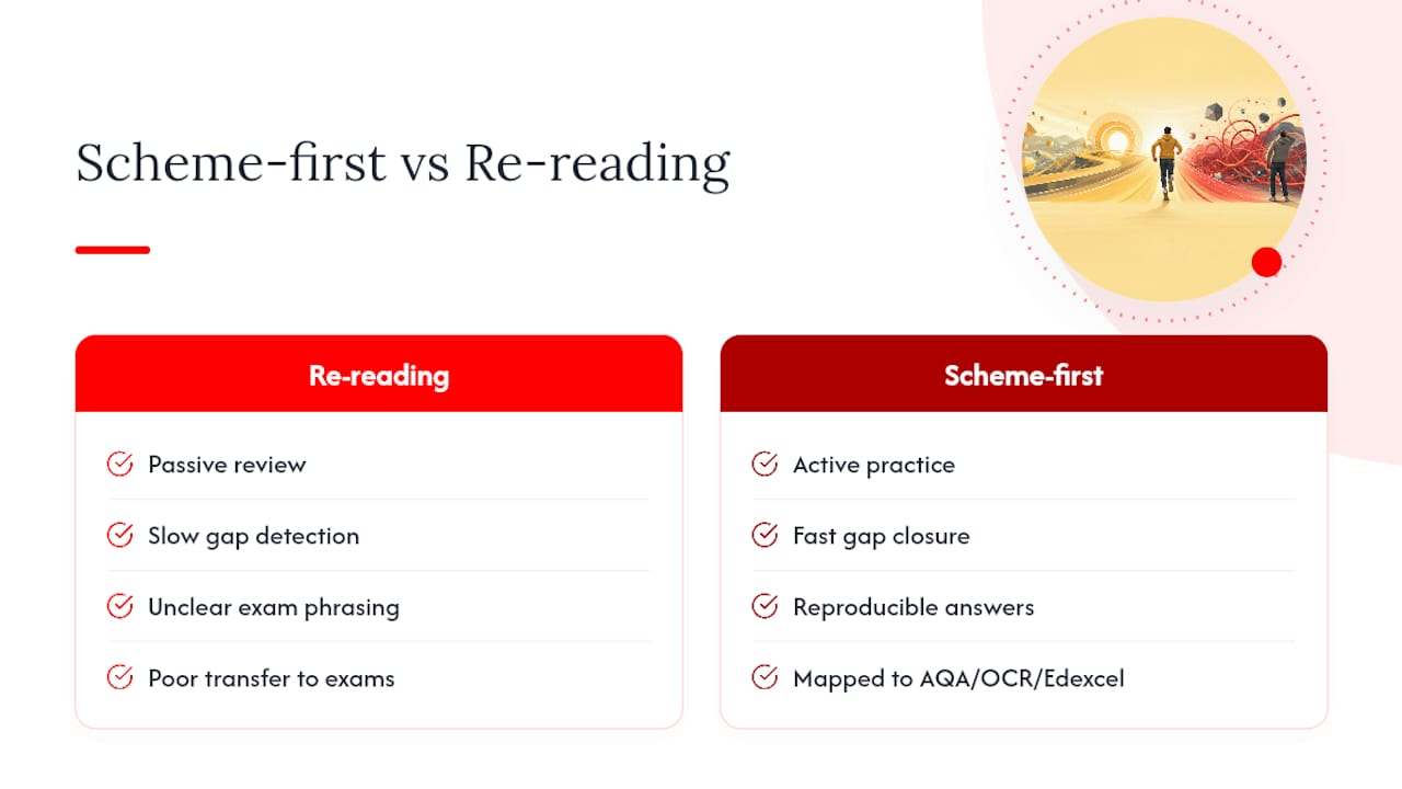 Why this approach earns real confidence, not just marks — overview diagram