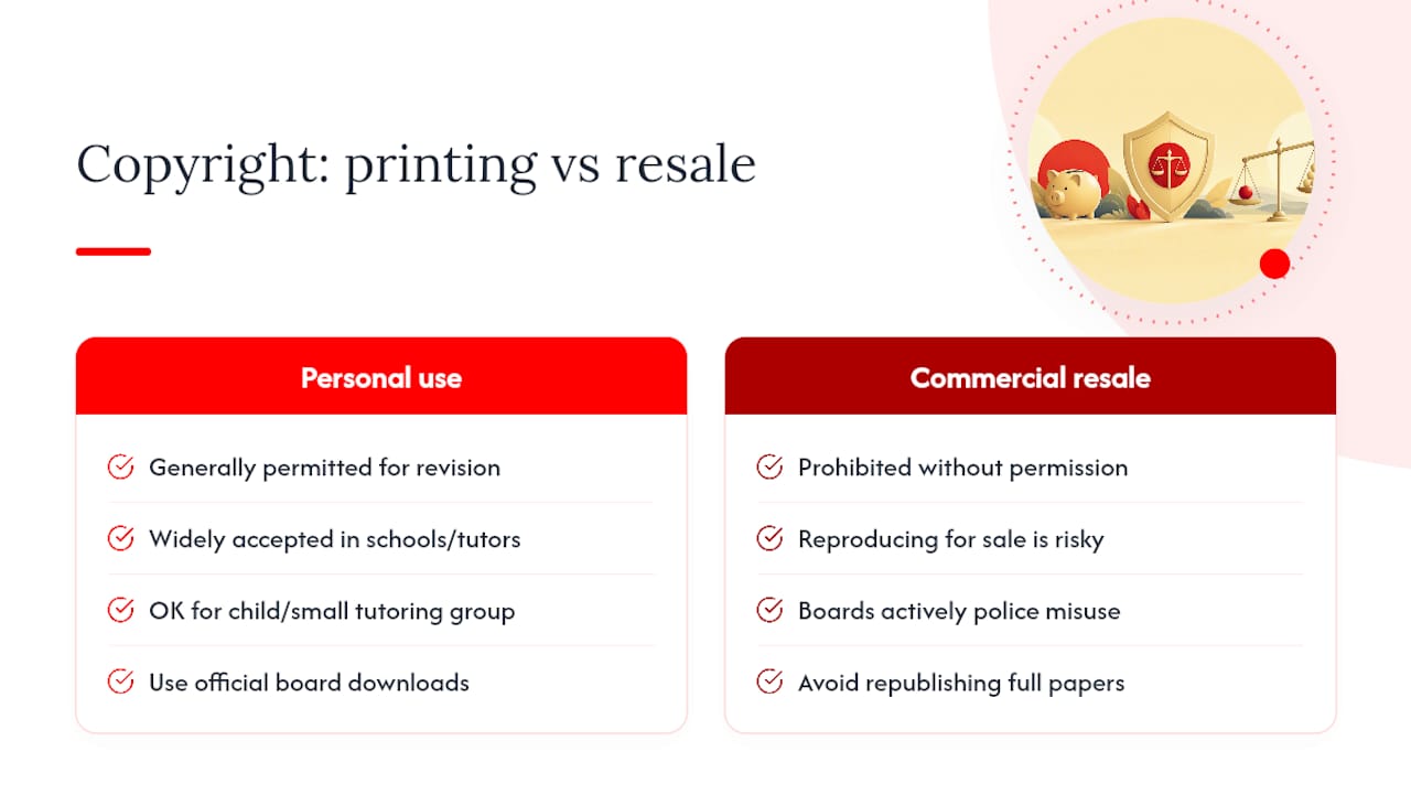 Legal considerations and copyright issues when printing past papers — overview diagram