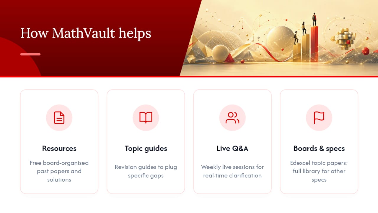 How MathVault can help with Further Maths preparation — overview diagram