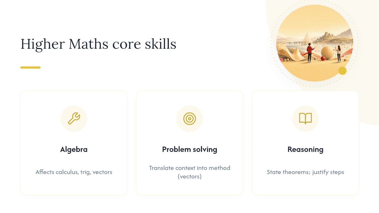 Three Higher Maths assessment skills framework