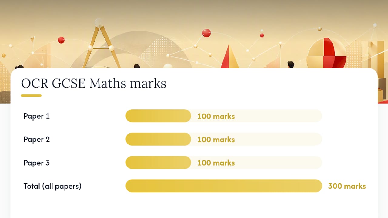 What is the OCR maths exam structure? — overview diagram