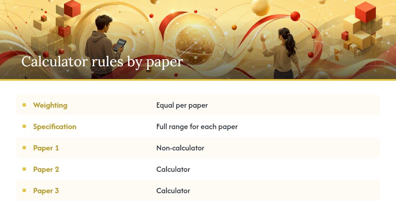 Comparison of the three Edexcel maths papers