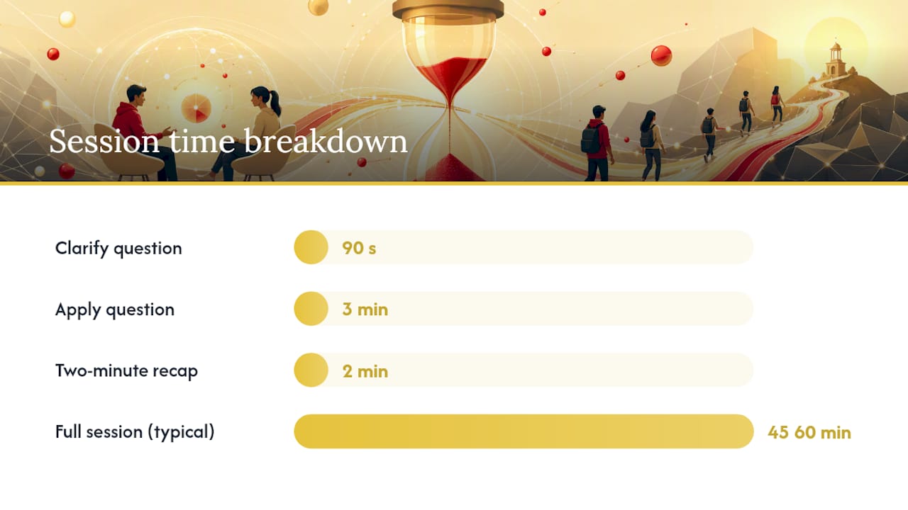 How do you prepare for and run a high-impact live QA? — overview diagram