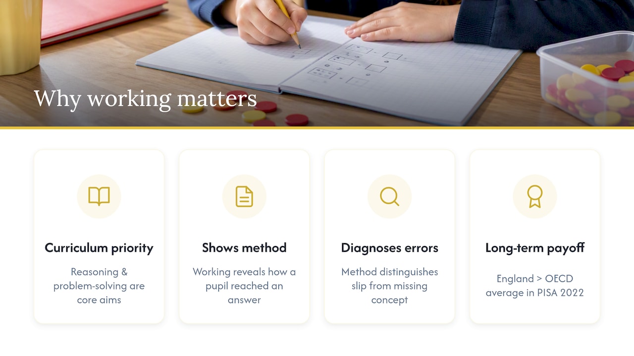 Why showing working matters in the national curriculum — overview diagram
